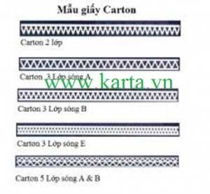 sóng carton, sóng giấy carton, chọn loại carton